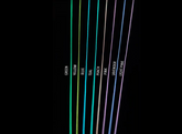 SewGlo™ Illuminated Thread - By The Meter